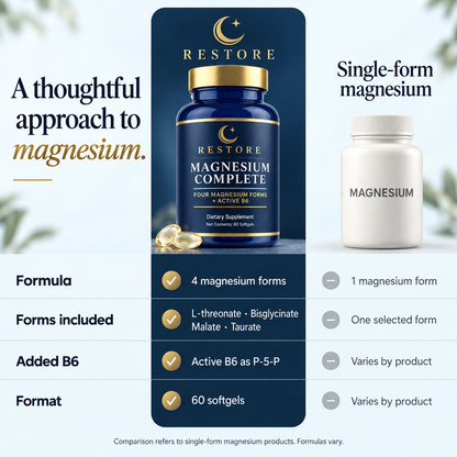 The Only Magnesium That Actually Reaches Your Brain